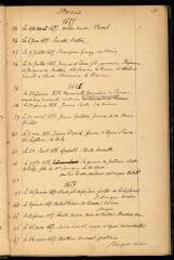 23 septembre 1650-3 fructidor an II (copies du XIXe siècle).