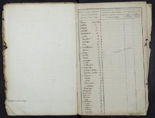 Volume n° 3 : 1809 - 1814 (octobre)