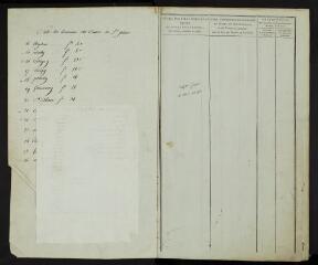 43 vues 1806-1810.