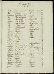 186 vues  - 1770 - 1793 (ouvre la visionneuse)