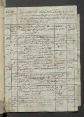 880 vues 17 décembre 1814-29 novembre 1832.